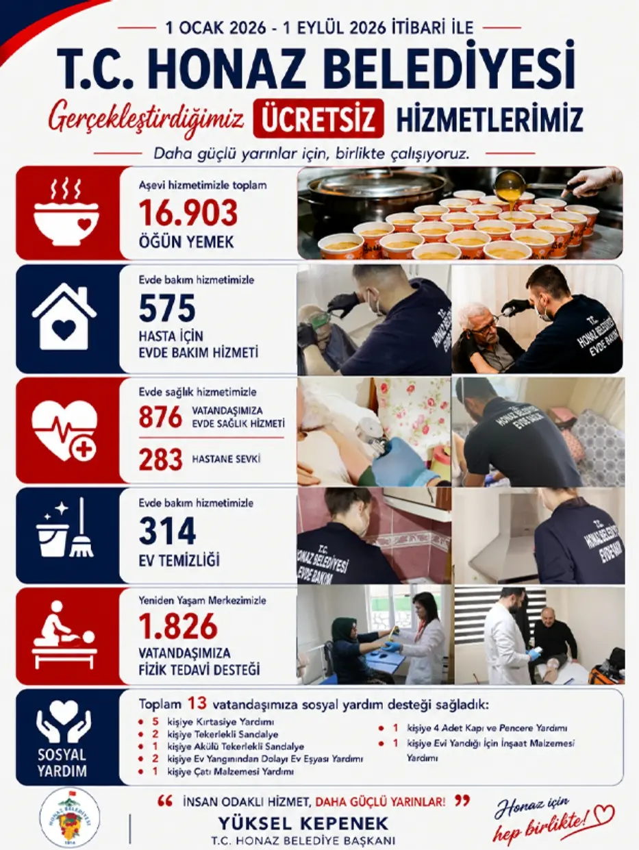 Honaz Belediyesi Ücretsiz Hizmetleri 3 Eylül popup reklamı